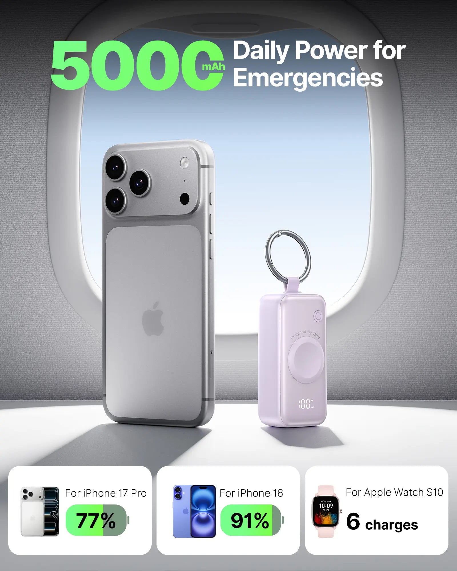 INIU P81 Snapgo Mini 5000Mah Power Bank with Keychain for Apple Watch Ultra SE 2/3 Series Iphone Air 8 ~ 17 Airpods Series 20W Built-In USB C Cable Fast Charge Portable Charger Travel EDC Battery Pack Phone Charger Valentine'S Day Girls Mom Couple Gift